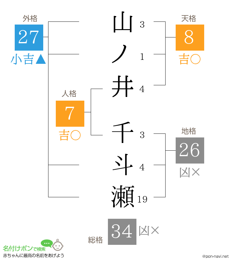 山ノ井 千斗瀬さんの姓名判断結果