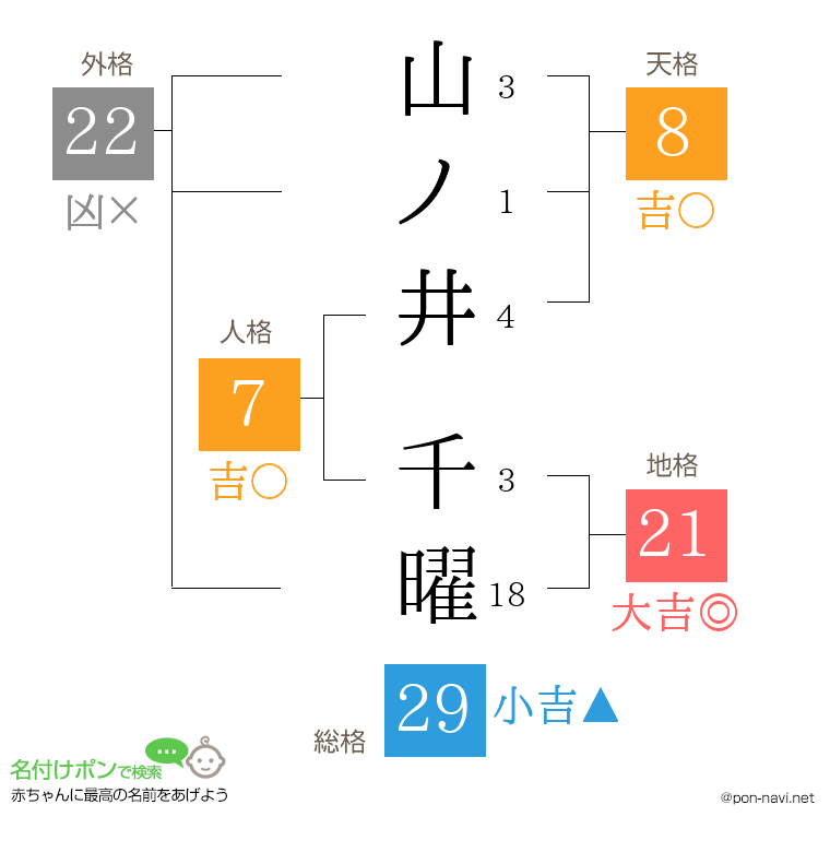 山ノ井 千曜さんの姓名判断結果