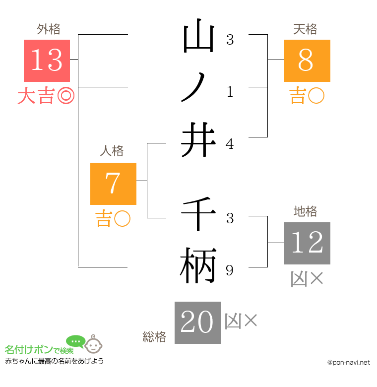 山ノ井 千柄さんの姓名判断結果