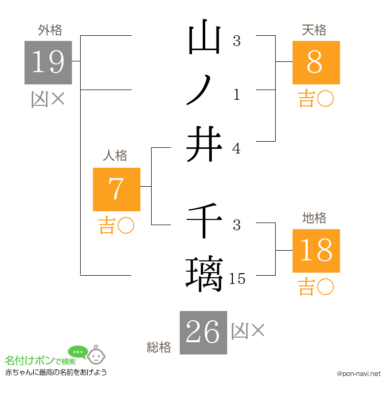 山ノ井 千璃さんの姓名判断結果