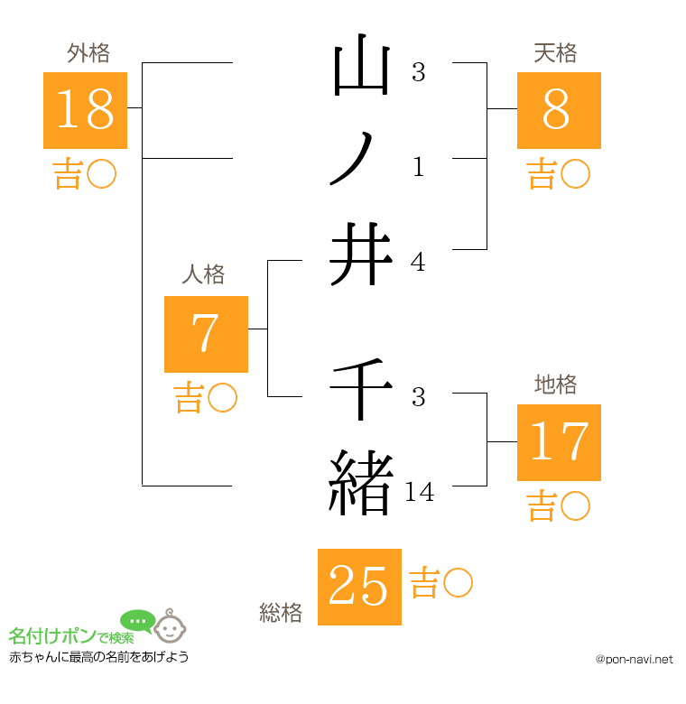 山ノ井 千緒さんの姓名判断結果