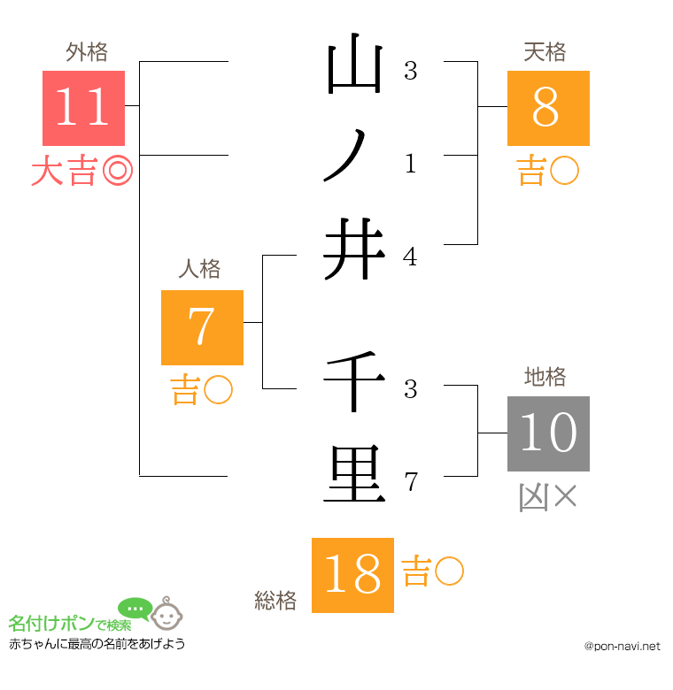 山ノ井 千里さんの姓名判断結果