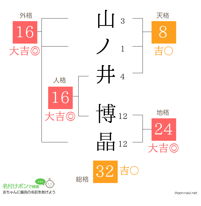 山ノ井 博晶さんの姓名判断結果