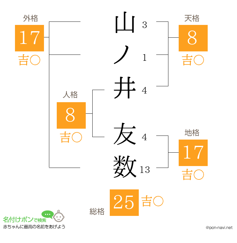 山ノ井 友数さんの姓名判断結果