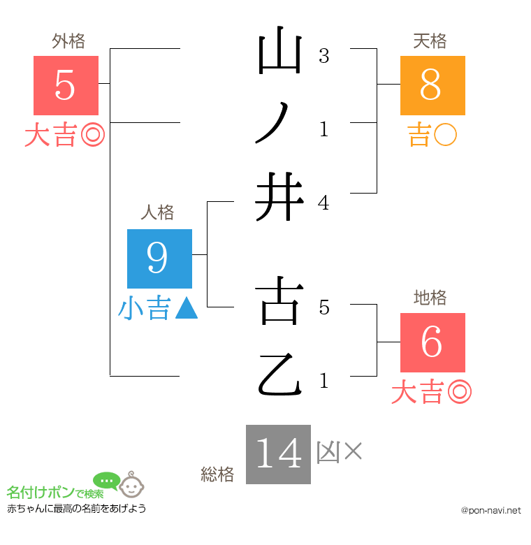 山ノ井 古乙さんの姓名判断結果