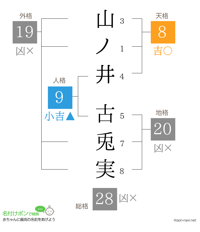 山ノ井 古兎実さんの姓名判断結果