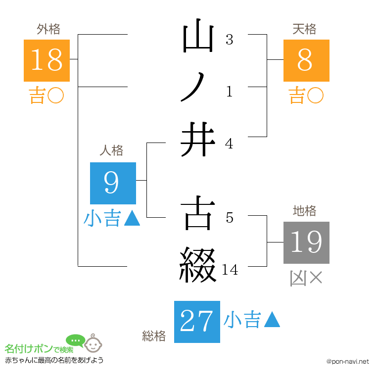 山ノ井 古綴さんの姓名判断結果