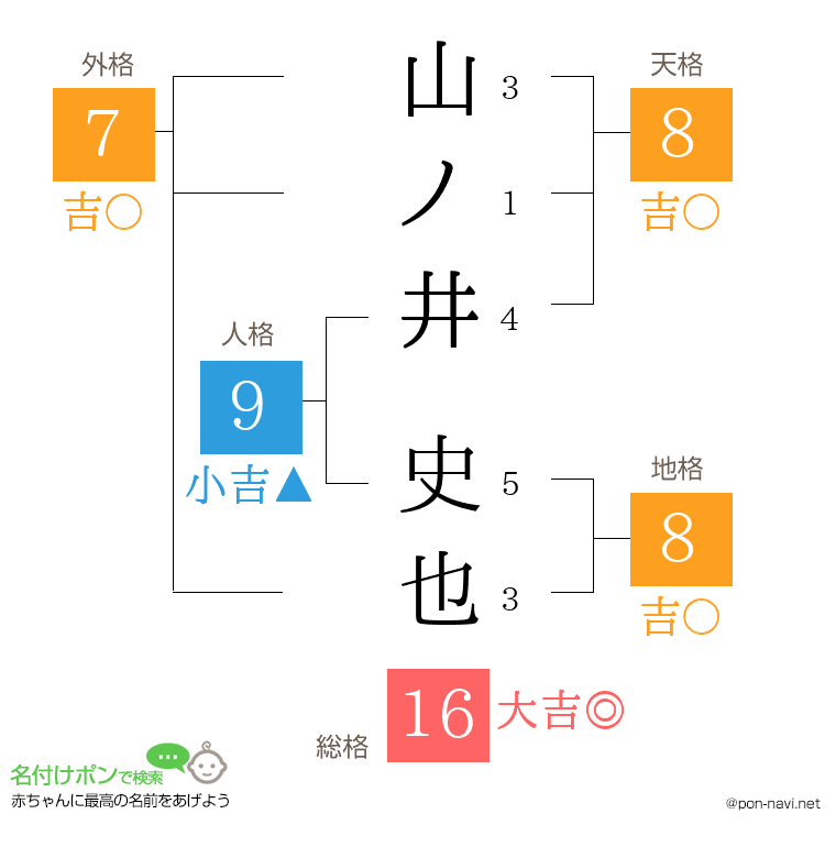 山ノ井 史也さんの姓名判断結果