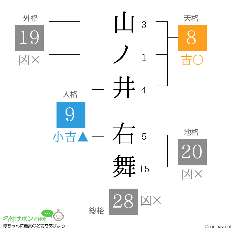 山ノ井 右舞さんの姓名判断結果