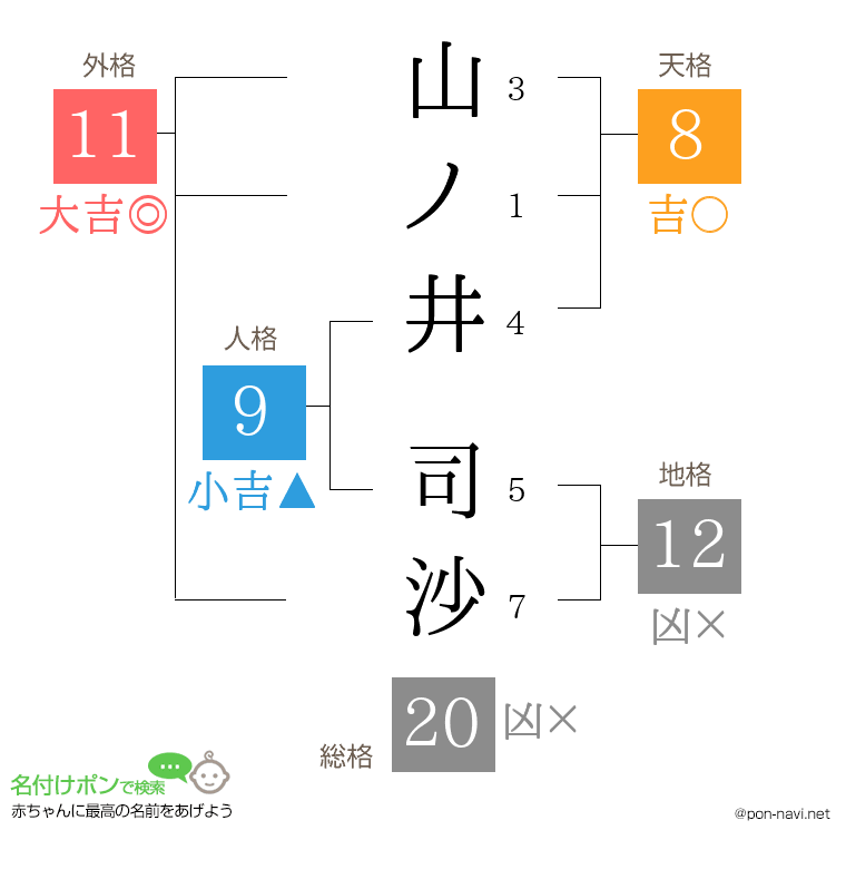 山ノ井 司沙さんの姓名判断結果