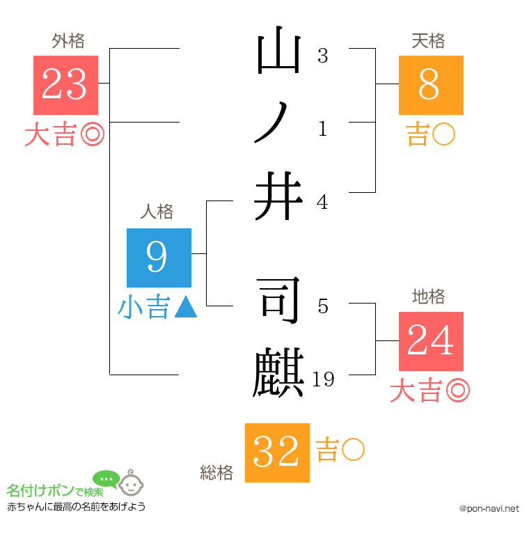山ノ井 司麒さんの姓名判断結果