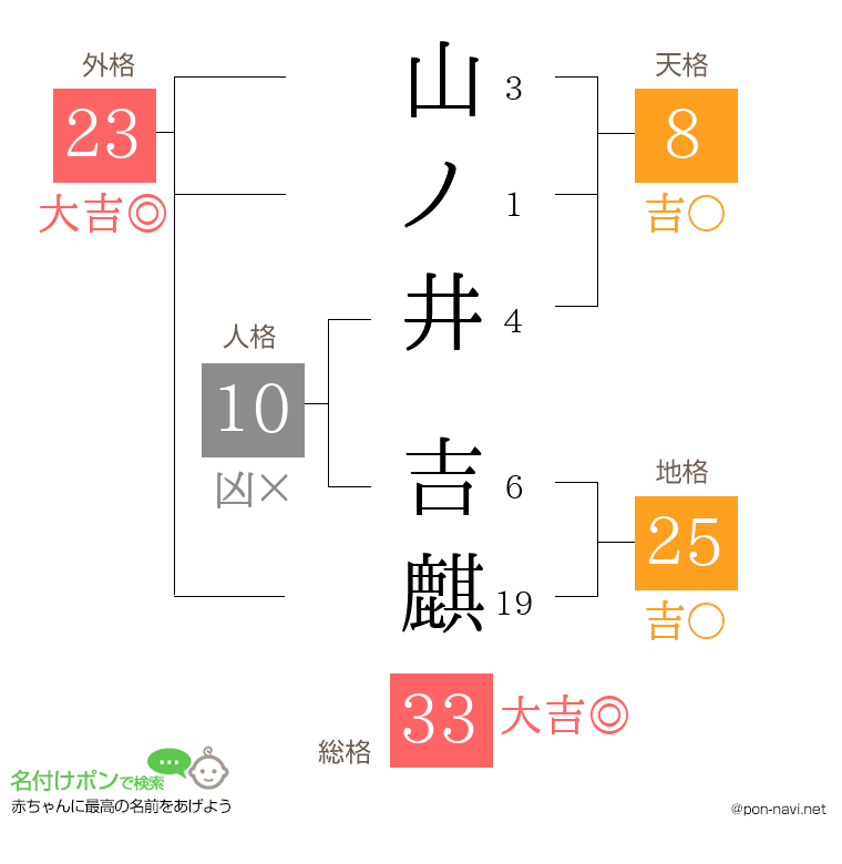 山ノ井 吉麒さんの姓名判断結果