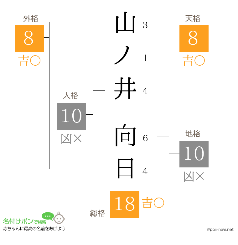 山ノ井 向日さんの姓名判断結果
