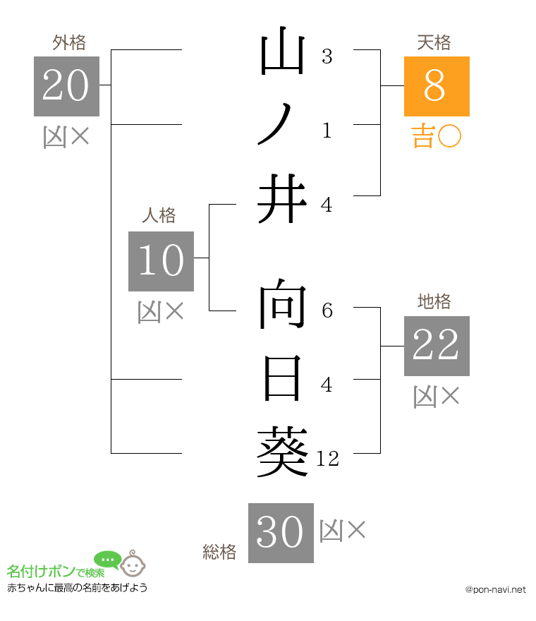 山ノ井 向日葵さんの姓名判断結果