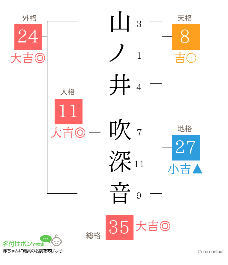 山ノ井 吹深音さんの姓名判断結果