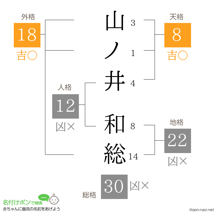 山ノ井 和総さんの姓名判断結果