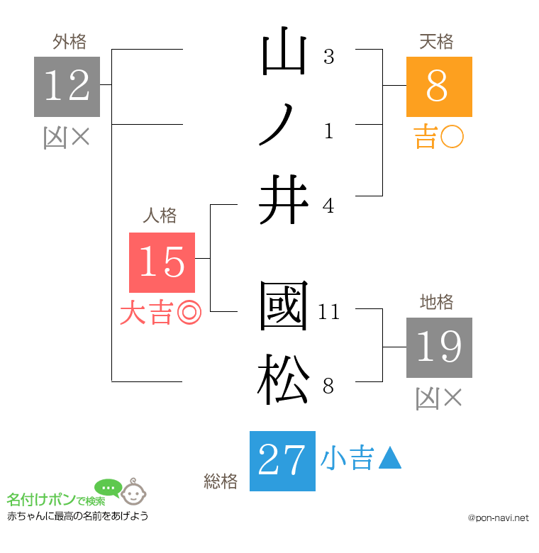 山ノ井 國松さんの姓名判断結果