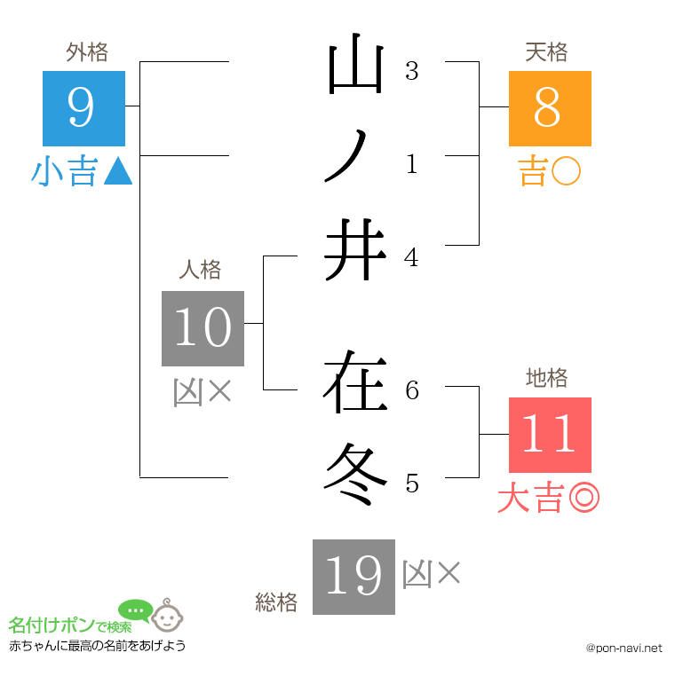 山ノ井 在冬さんの姓名判断結果