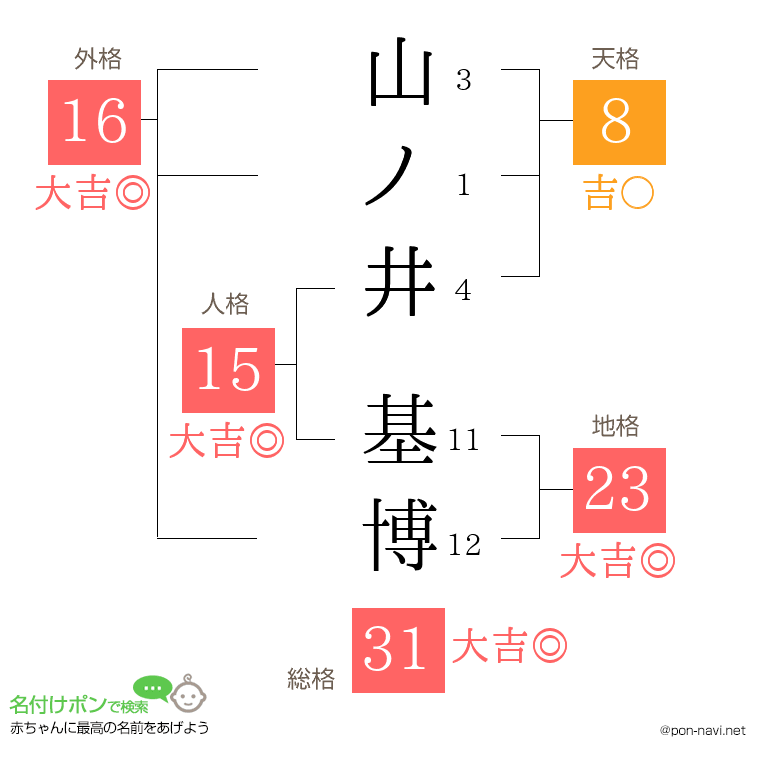 山ノ井 基博さんの姓名判断結果