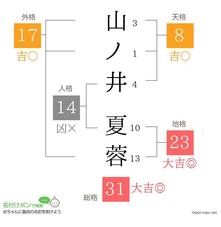 山ノ井 夏蓉さんの姓名判断結果