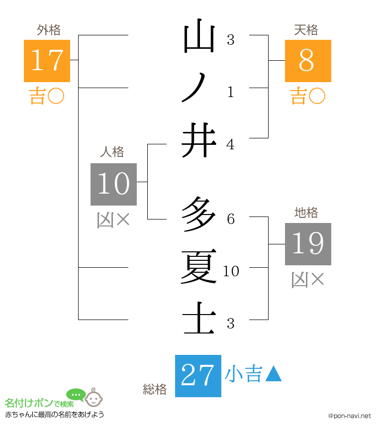 山ノ井 多夏士さんの姓名判断結果