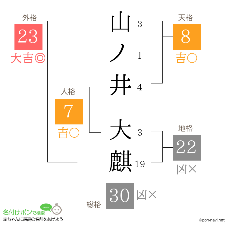 山ノ井 大麒さんの姓名判断結果