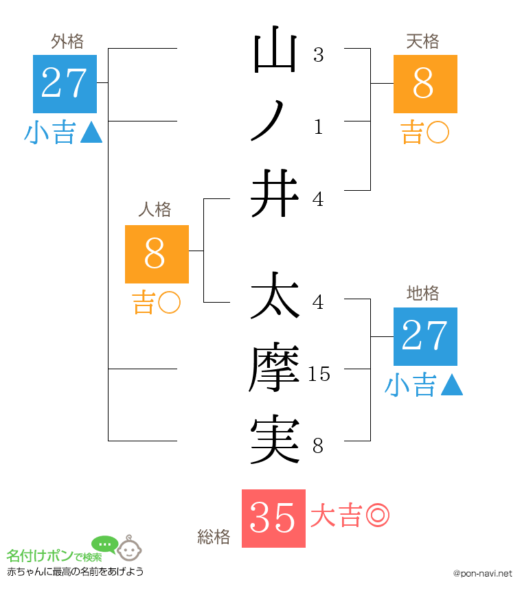 山ノ井 太摩実さんの姓名判断結果