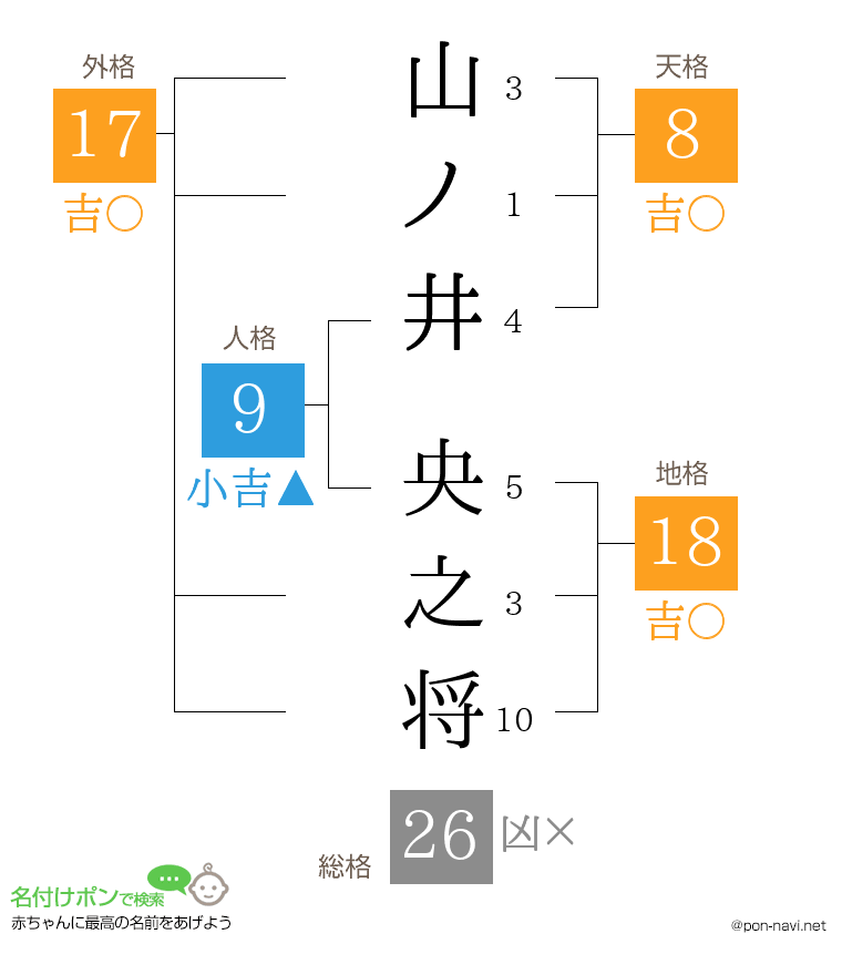 山ノ井 央之将さんの姓名判断結果