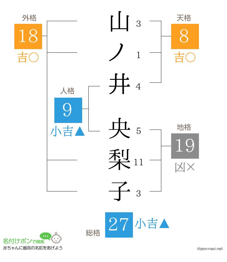 山ノ井 央梨子さんの姓名判断結果