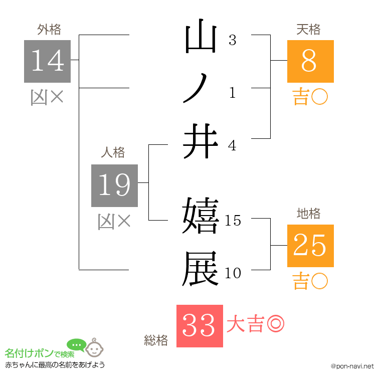 山ノ井 嬉展さんの姓名判断結果