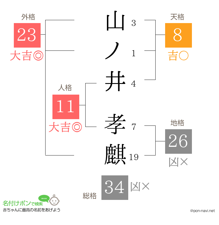 山ノ井 孝麒さんの姓名判断結果
