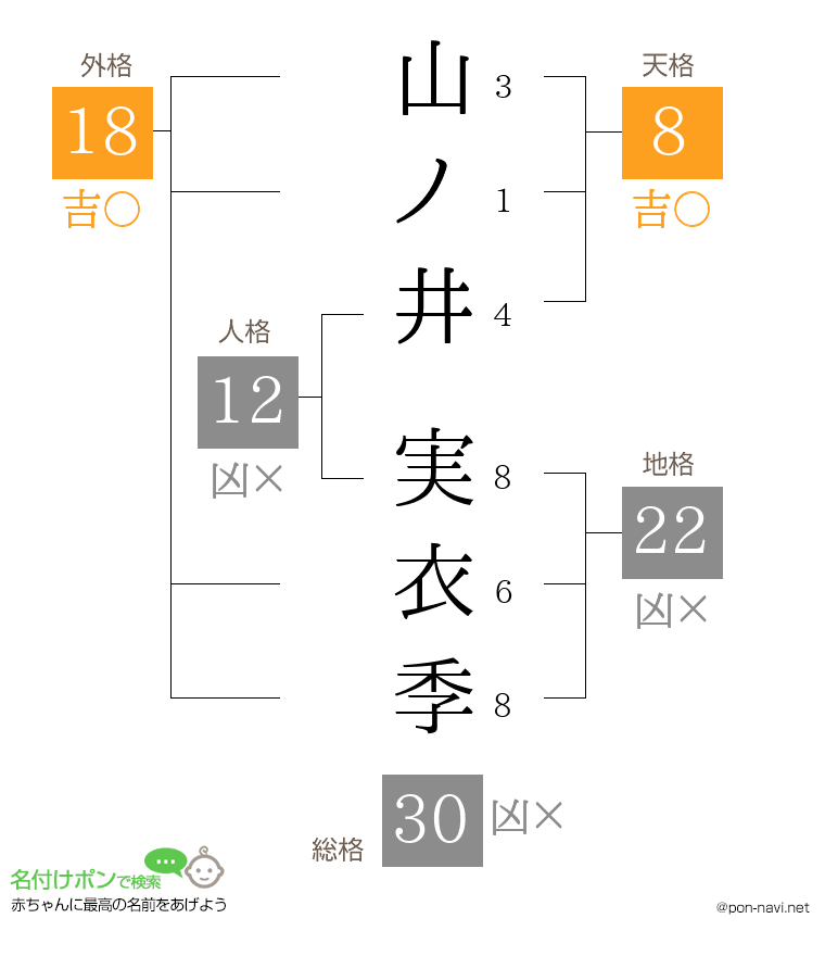 山ノ井 実衣季さんの姓名判断結果