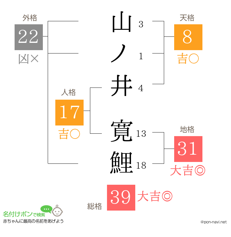 山ノ井 寛鯉さんの姓名判断結果