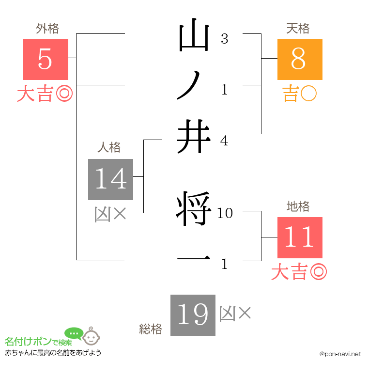 山ノ井 将一さんの姓名判断結果