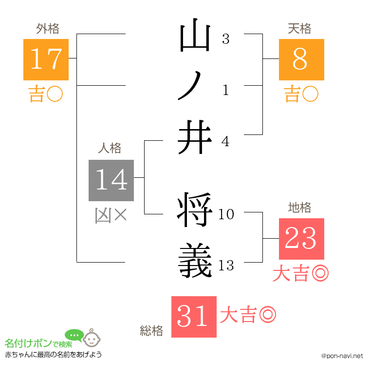 山ノ井 将義さんの姓名判断結果