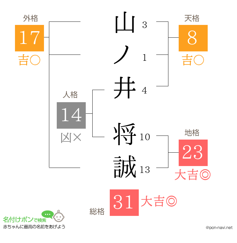 山ノ井 将誠さんの姓名判断結果