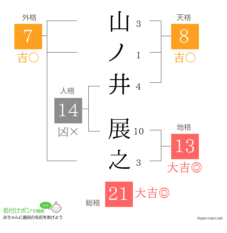 山ノ井 展之さんの姓名判断結果