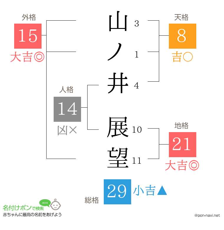 山ノ井 展望さんの姓名判断結果