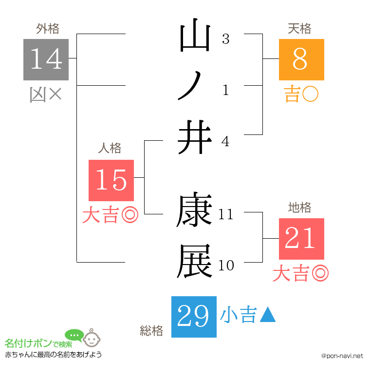 山ノ井 康展さんの姓名判断結果