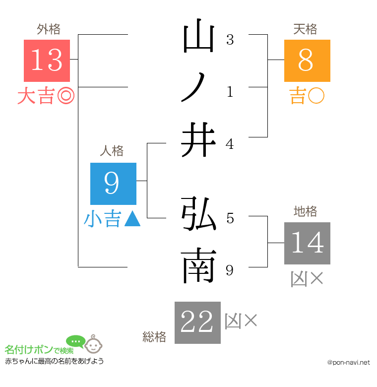 山ノ井 弘南さんの姓名判断結果
