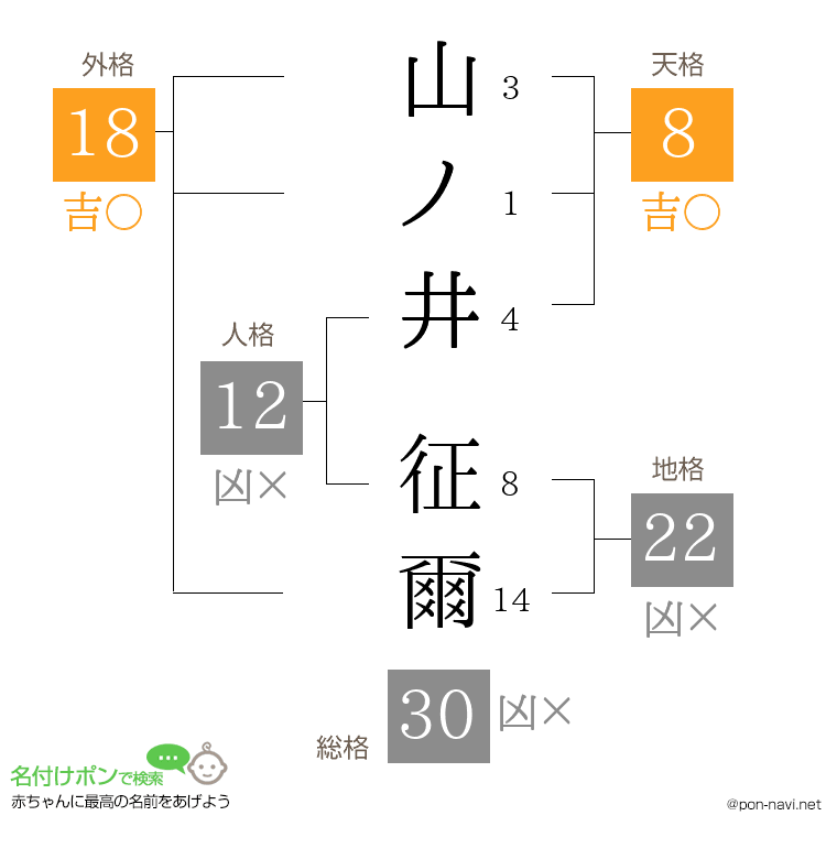 山ノ井 征爾さんの姓名判断結果