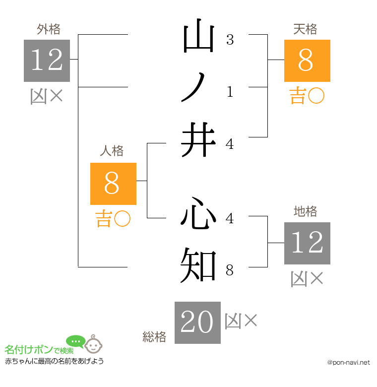 山ノ井 心知さんの姓名判断結果
