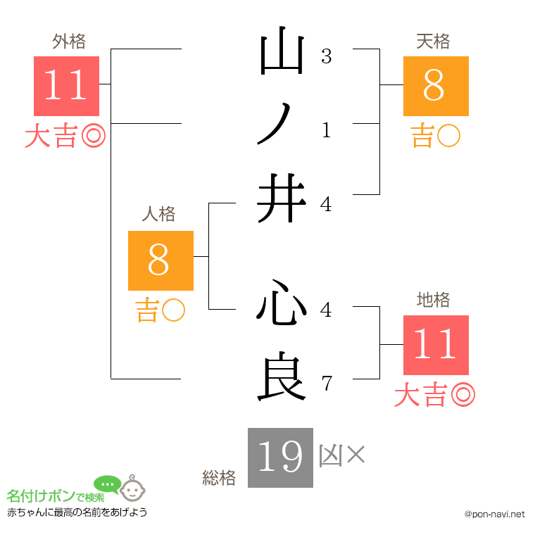 山ノ井 心良さんの姓名判断結果