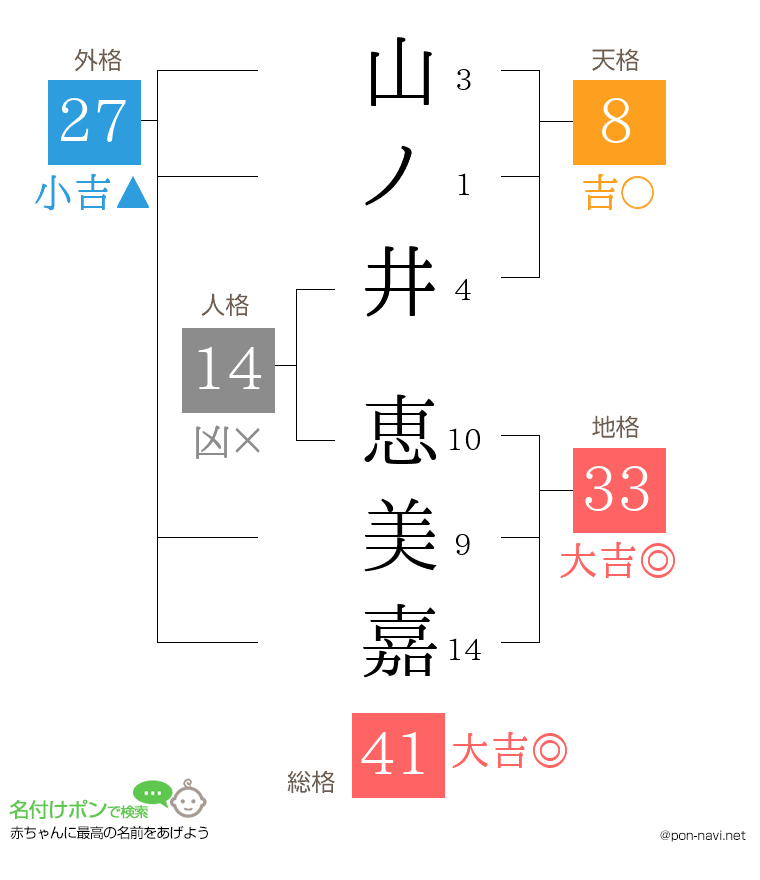 山ノ井 恵美嘉さんの姓名判断結果