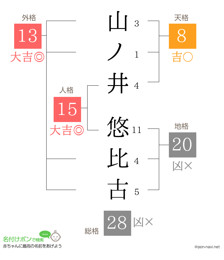 山ノ井 悠比古さんの姓名判断結果