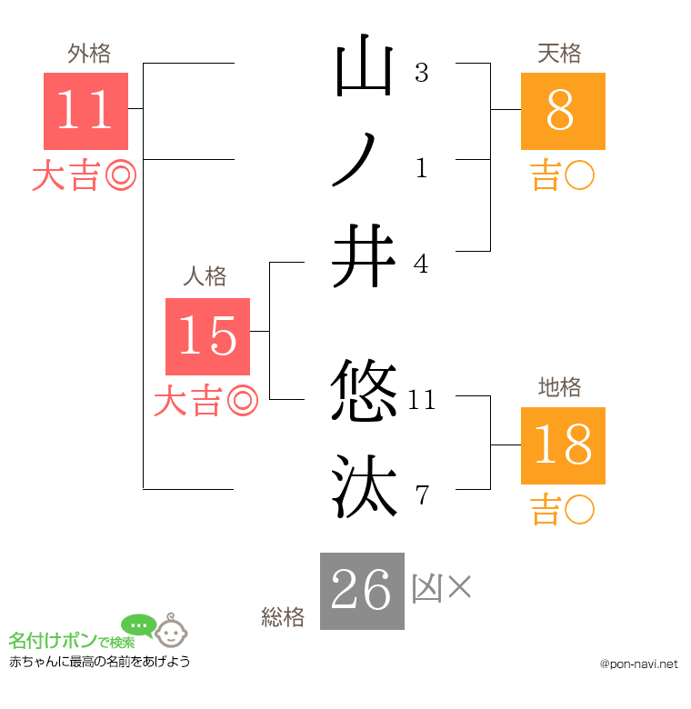 山ノ井 悠汰さんの姓名判断結果