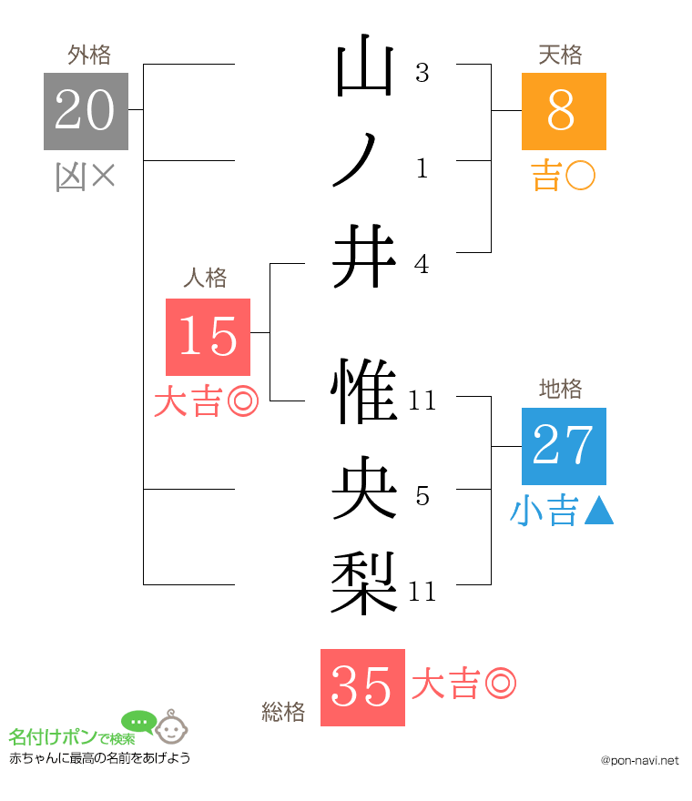 山ノ井 惟央梨さんの姓名判断結果