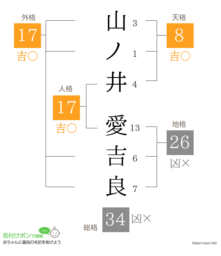 山ノ井 愛吉良さんの姓名判断結果