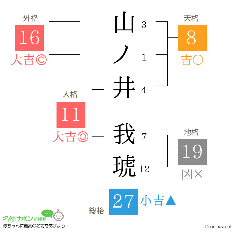 山ノ井 我琥さんの姓名判断結果