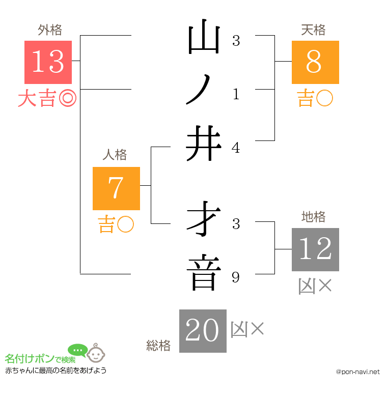 山ノ井 才音さんの姓名判断結果